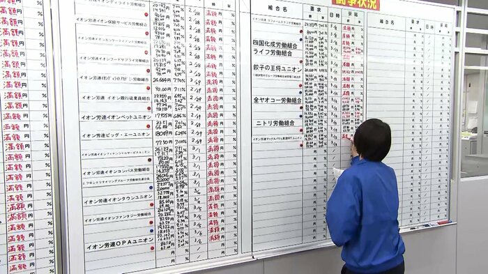 満額や要求超えが相次ぎ真っ赤になったボード