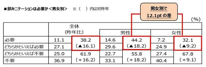 出典:日本生命保険