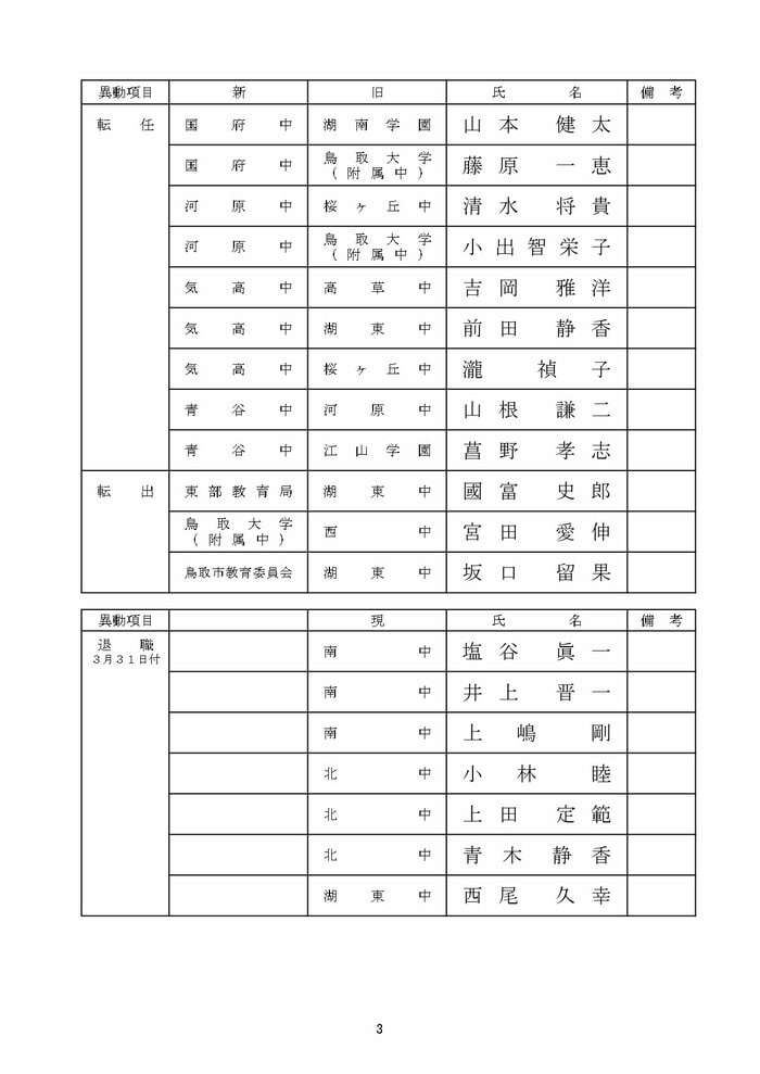 中学校教諭の部 鳥取市