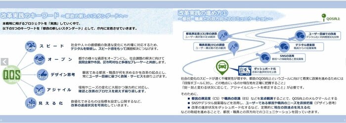 シン・トセイ(東京都資料より)
