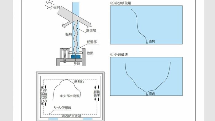 熱割れの図解(提供:AGC)