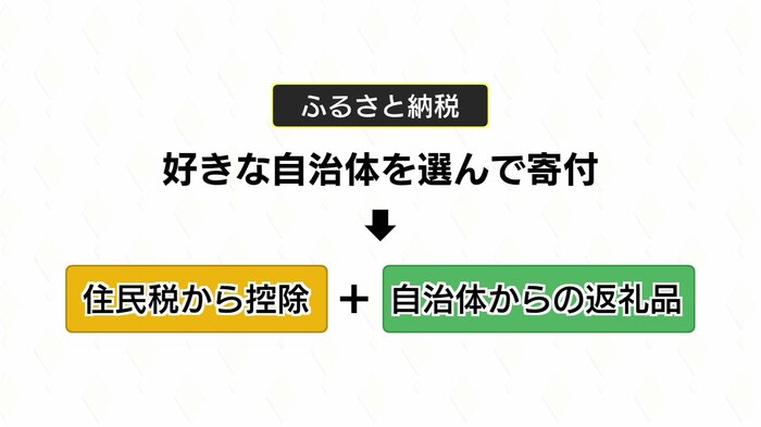 「返礼品」で自治体を選ぶ人も