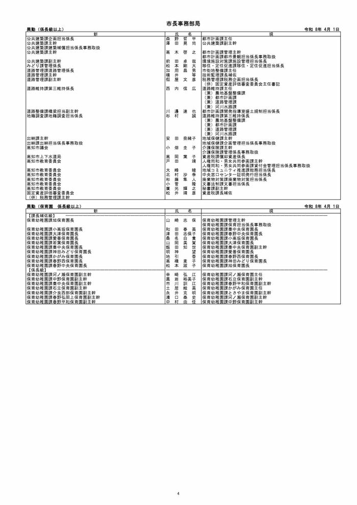 高知市人事異動（係長級以上）4/12