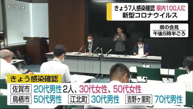3日は7人の感染確認 県内の感染確認100人に【佐賀県】