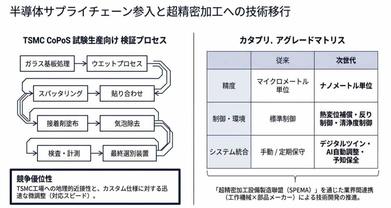 【台湾情報】電子部品産業、AIインフラ需要で高度化──2026年生産額は25.7%増へ＜ワイズリサーチ・最新レポート＞