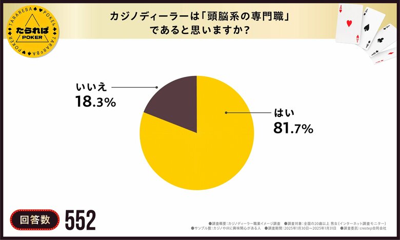 【トップレベルの難関職業？！】冷静さ、判断力、接客力、数学的思考を求められる専門スキルが必要な職業とは