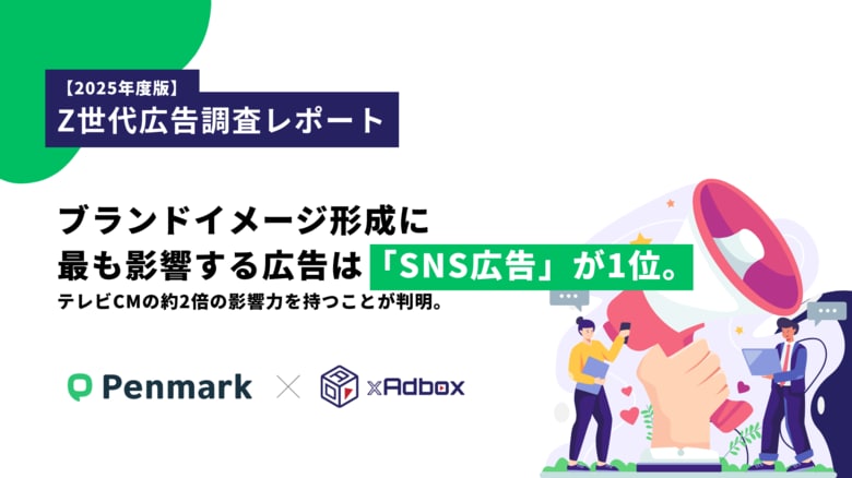 【Z世代の広告調査】ブランドイメージ形成に最も影響する広告は「SNS広告」が37.2%で1位。