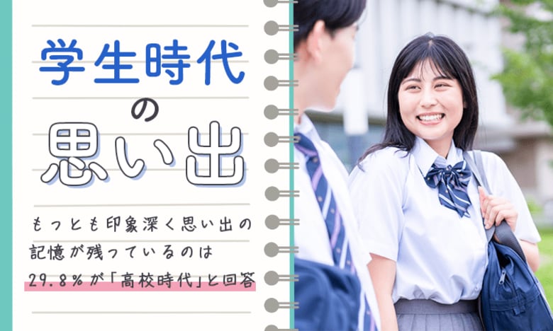 【学生時代の思い出】もっとも印象深く思い出の記憶が残っているのは29.8%が「高校時代」と回答