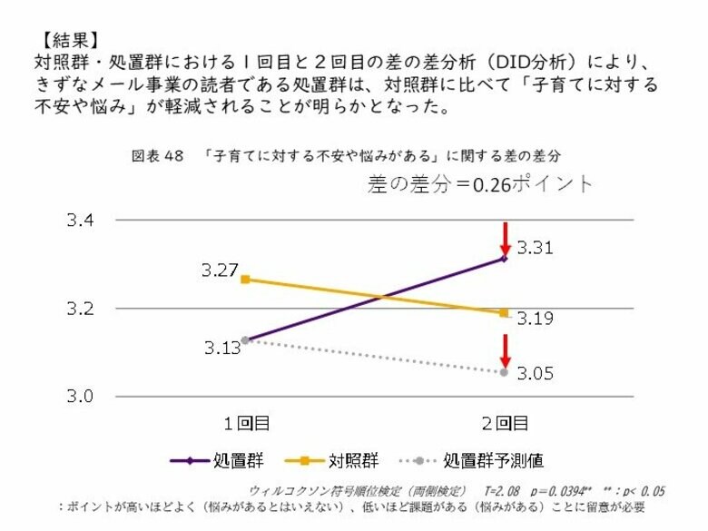 「港区出産・子育て応援メール配信事業効果分析に係る共同研究」の結果がまとまりました。