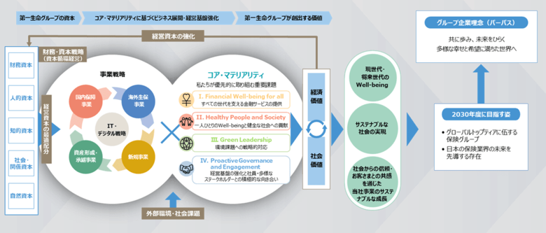 サステナビリティに関するアンケート調査の結果を発表