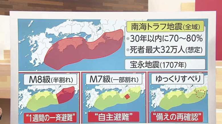 南海トラフ地震臨時情報 が発表された場合の行動等を確認しておきましょう 福山市ホームページ