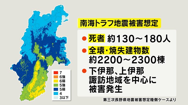 南海トラフ地震被害想定（長野県）
