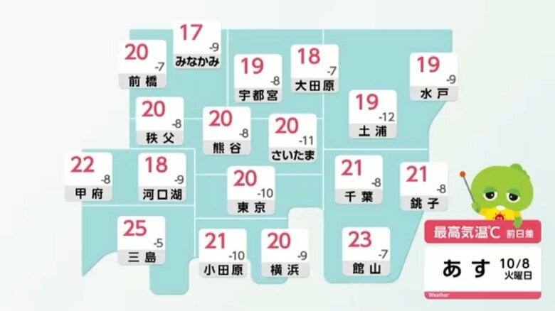 あす8日の最高気温