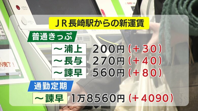 通勤定期は大幅な値上がり