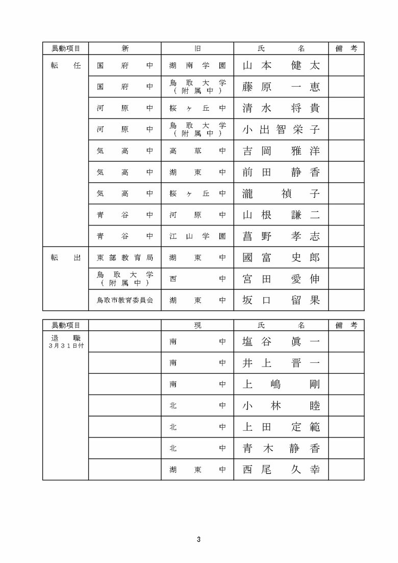中学校教諭の部　鳥取市