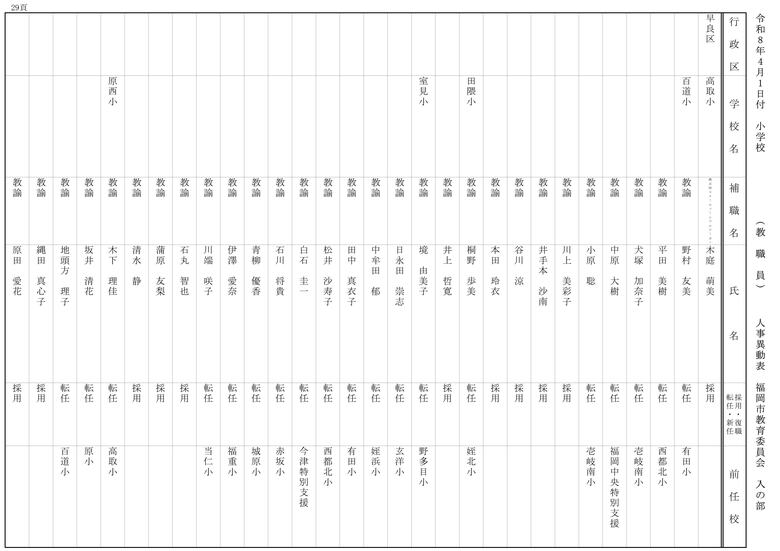 【入の部】小学校