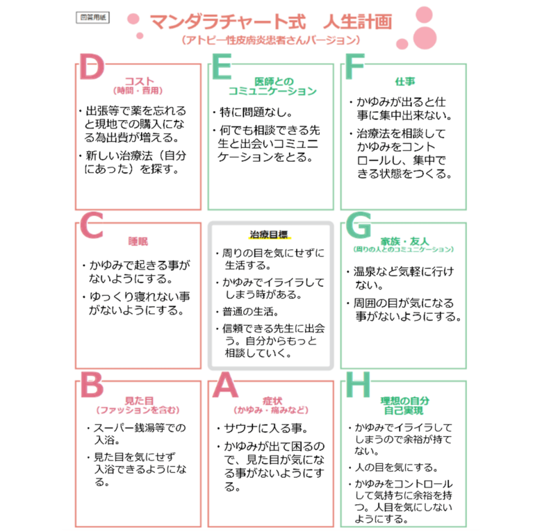 コガさんのマンダラチャート