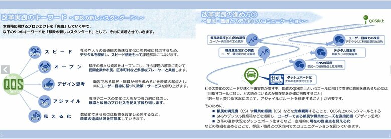 シン・トセイ（東京都資料より）