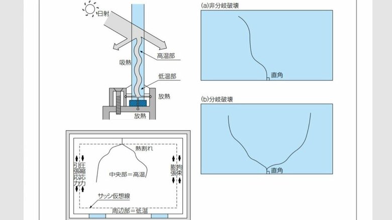 熱割れの図解（提供：AGC）