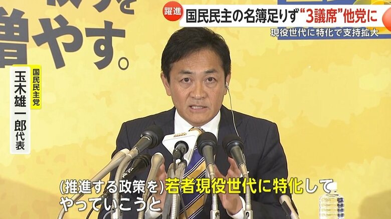 若者現役世代に特化した政策が躍進の要因だという