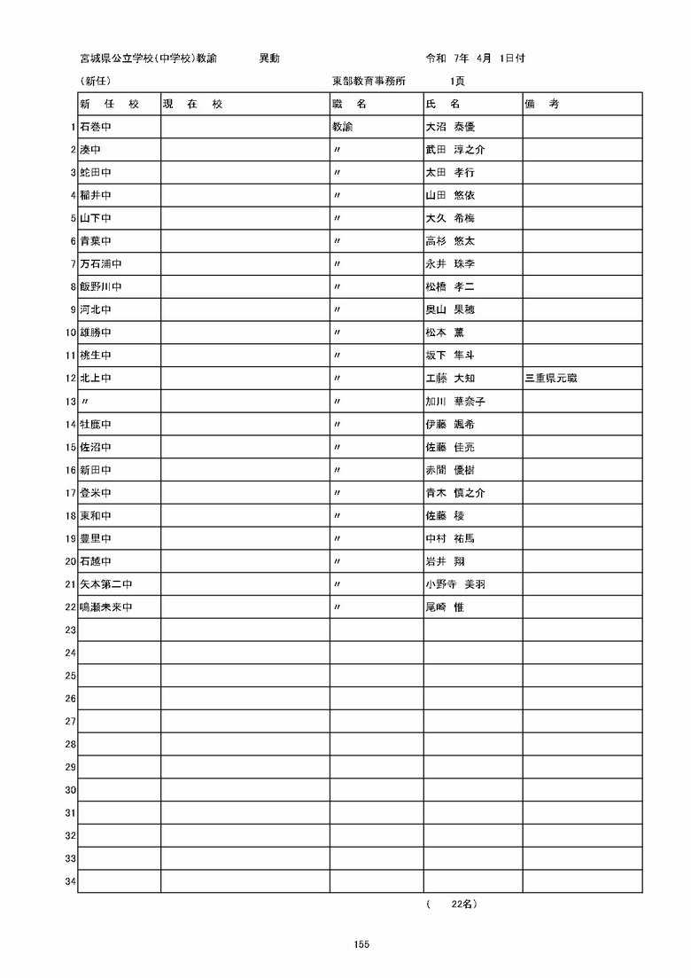 宮城県内の公立中学校の異動一覧（仙台市除く）