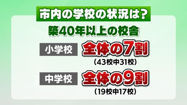 築40年以上の校舎が大半を占める