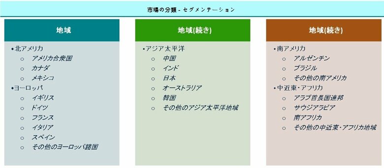 プラズマ・フラクショネーション市場 2027年に230億ドルに達すると予想される