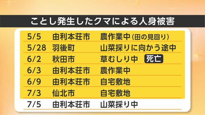 2026年に発生した秋田県内のクマによる人身被害