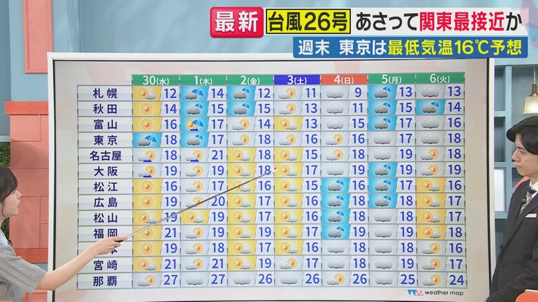 昼間との寒暖差が大きくなる見込み（関西テレビ「旬感LIVE とれたてっ！」より）