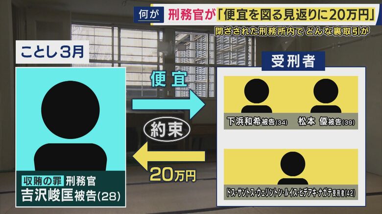 事件の構図は