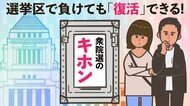 【衆院選のキホン(2)】小選挙区で落選しても比例で当選の仕組み