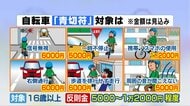 イヤホンも周囲の音聞こえないと違反…2年以内に導入見込みの『自転車の青切符』112の違反行為が対象