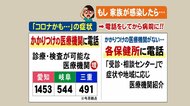 もし自分や家族が発熱したら…病院や家庭での感染拡大を防ぐためにすること まずは「電話相談と部屋分け」