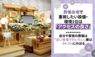 葬儀会場で重視したい設備・環境1位は「アクセスの良さ」。自分や家族の葬儀は「近い会場で行いたい」層は94.3%にのぼる