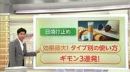 「日焼け止め」正しい使い方…効果的な「塗り方・塗る量・塗り直し・落とし方」指南　「ミルク・ジェル・クリーム」の使い分けも