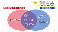 新型コロナ・花粉症・寒暖差アレルギー その見分け方は? (鳥取・鳥取市)