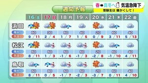 嵐から真冬へ 受験生は強雨と雪対策も