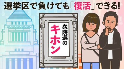 【衆院選のキホン(2)】小選挙区で落選しても比例で当選の仕組み