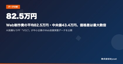 Web制作費の平均82.5万円・中央値43.4万円、価格差は最大数倍 ── AI見積もりPF「VOLT」が中小企業のWeb投資実態データを公開