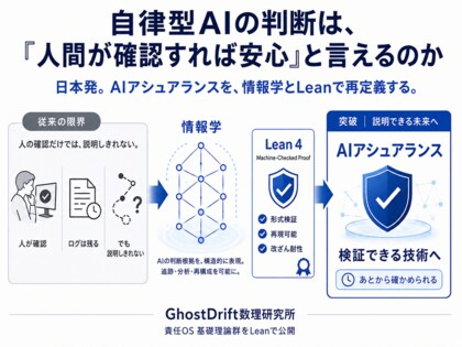 自律型AIの判断は「人間が確認すれば安心」と言えるのか--GhostDrift、AI判断を後から確かめる「責任OS」基礎理論を情報学とLeanで公開