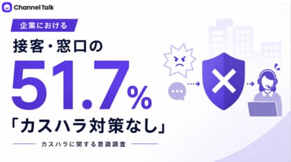 接客・窓口の51.7%が「カスハラ対策なし」と回答。対策不足で43.5%がモチベ低下、28%が「退職したい」と切実な声。カスハラに関する意識調査の結果を公開