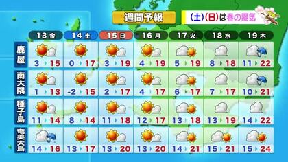 かごしま天気速報（3/12）　13日の日中は気温低め　肌寒い