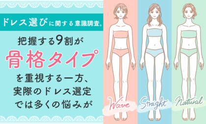 ドレス選びに関する意識調査。把握する9割が「骨格タイプ」を重視する一方、実際のドレス選定では多くの悩みが