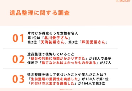 全国の男女301人に調査!「片付けが得意そうな女性有名人ランキング」第1位は北川景子さん