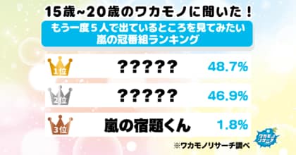 令和の若者に聞きました！もう一度５人で出ているところを見てみたい嵐の冠番組ランキングを大発表