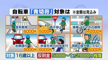 自転車 イヤホン 秋田