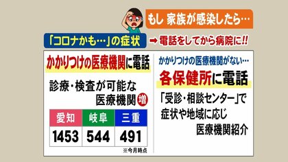 もし自分や家族が発熱したら…病院や家庭での感染拡大を防ぐためにすること まずは「電話相談と部屋分け」