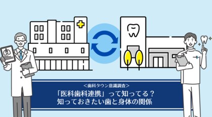 グループ会社のシンフォニカル、歯科医院に通う患者さんに行った“医科歯科連携の取り組み”に関する意識調査を公表