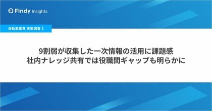 【自動車業界 実態調査（3）】9割弱が収集した一次情報の活用に課題感、社内ナレッジ共有では役職間ギャップも明らかに