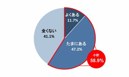 フリーランス新法に関する実態調査を実施